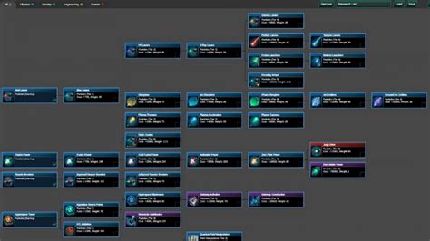 stellaris research|Stellaris tech tree